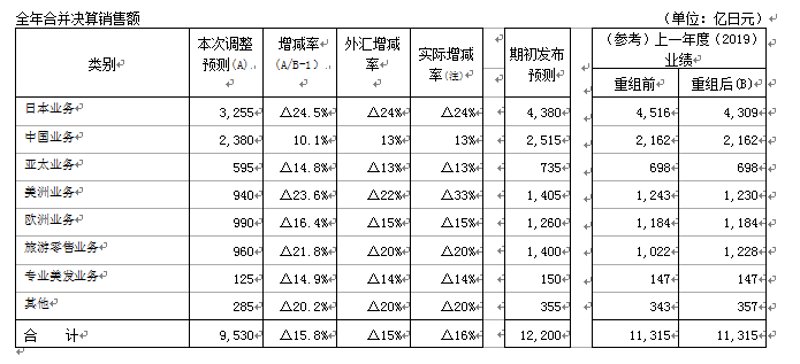 如何轻松开设美金外汇账户？这是一个困扰很多投资者的问题。